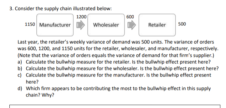 3 Consider The Supply Chain Illustrated Below 1200 1150 Manufacturer 600 Wholesaler Retailer 500 Last Year The Retail 1