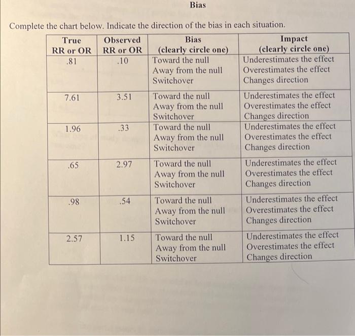 Bias And Impact 1
