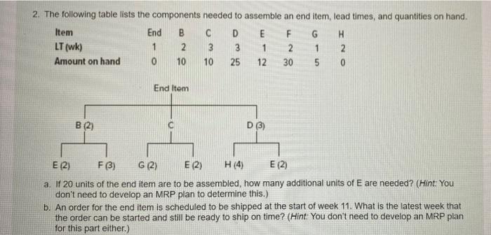 2 The Following Table Lists The Components Needed To Assemble An End Item Lead Times And Quantities On Hand Item Lt 1