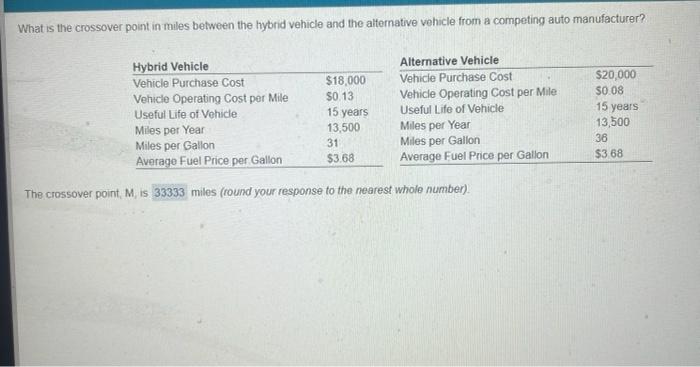 Below I Attached My Hw With The Correct Answer Being 33 333 Crossover Point In Miles Amd What Answer I Got Which Was 30 2