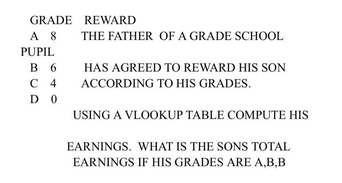 Grade Reward A 8 Pupil B 6 C 4 D 0 The Father Of A Grade School Has Agreed To Reward His Son According To His Grades Us 1
