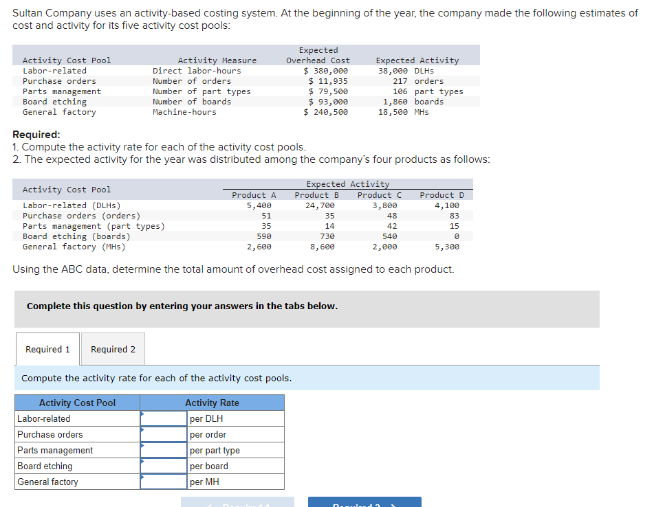 Sultan Company Uses An Activity Based Costing System At The Beginning Of The Year The Company Made The Following Estim 1