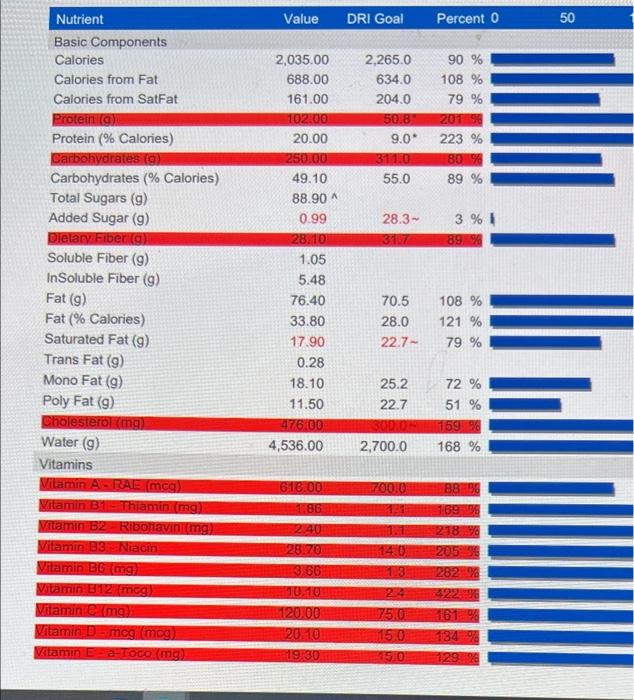 Nutritional Adequacy 1 2 Paragraphs Is It Nutritionally Adequate Does It Meet Requirements For Essential Nutrients 5