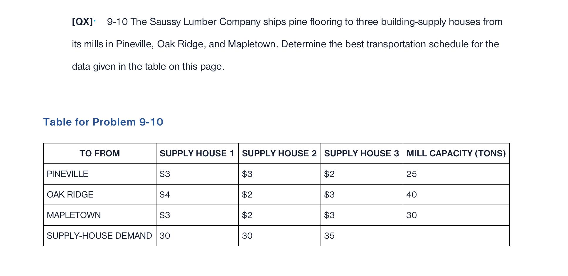 Qx 9 10 The Saussy Lumber Company Ships Pine Flooring To Three Building Supply Houses From Its Mills In Pineville Oak 1