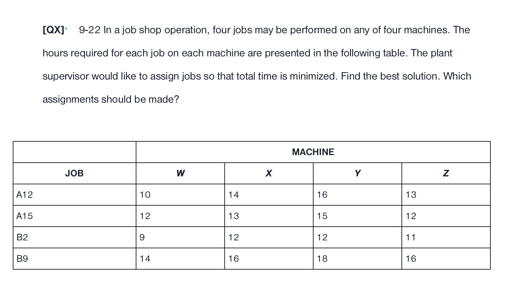 A12 A15 B2 B9 Qx 9 22 In A Job Shop Operation Four Jobs May Be Performed On Any Of Four Machines The Hours Required 1