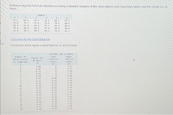 Ces Software Upgrade Times In Minutes Are Being Evaluated Samples Of Five Observations Each Have Been Taken And The 1