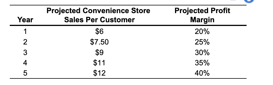 Darren Mack Owns The Gas N Go Convenience Store And Gas Station After Hearing A Marketing Lecture He Realizes Th 1