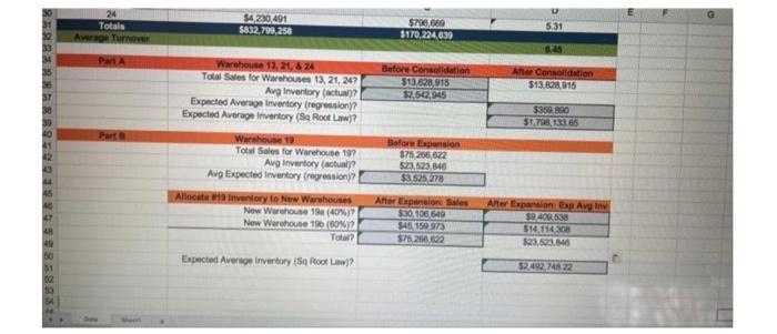 Totals Average Turnover Part A Part B 4 230 491 832 799 258 Warehouse 13 21 24 Total Sales For Warehouses 13 21 1