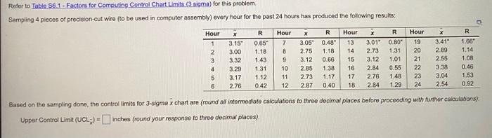 Refer To Table 56 1 Factors For Computing Control Chart Limits 3 Sigma For This Problem Sampling 4 Pieces Of Precisio 1