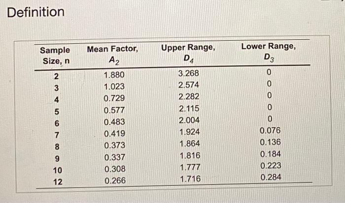 Refer To Table 56 1 Factors For Computing Control Chart Limits 3 Sigma For This Problem Sampling 4 Pieces Of Precisio 2