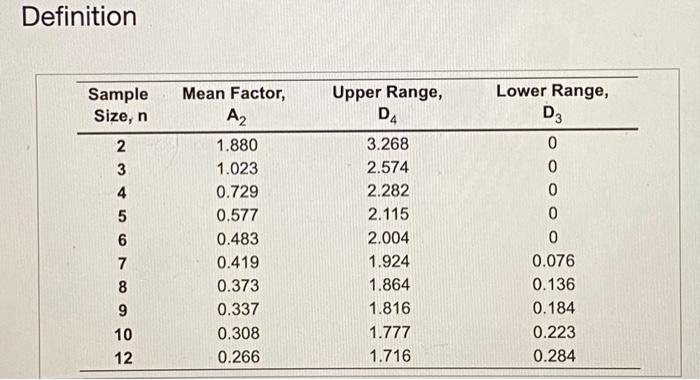 Refer To Table 30 1 Factor For Comesting Control Chart Limits 3 Sigma For This Problem Eagletrons Are Al Electric Auto 2