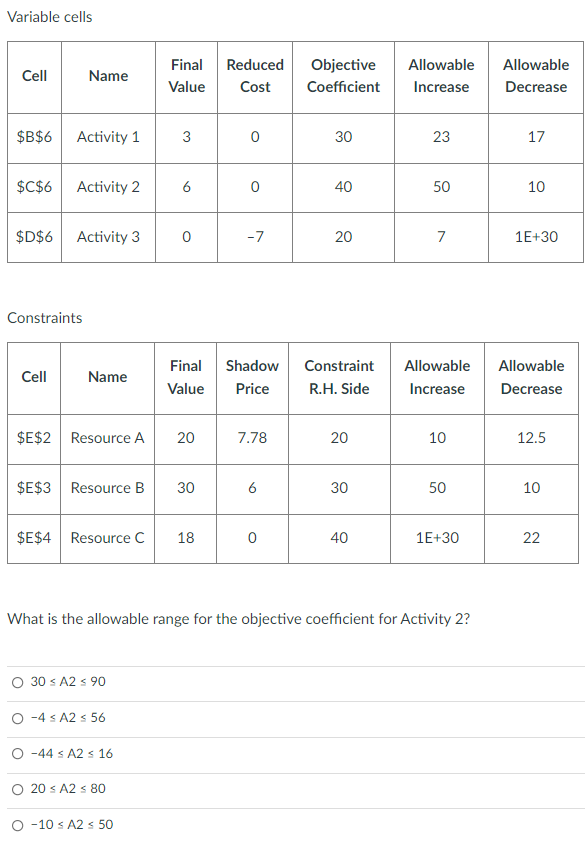 Variable Cells Cell B 6 C 6 D 6 Cell Name Activity 1 Activity 2 Constraints Activity 3 Name E 2 Resource A E 3 Reso 1