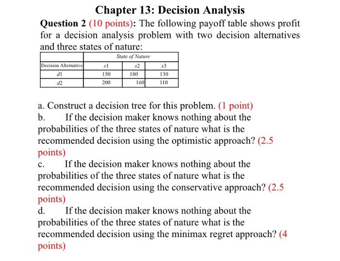 0 Question 3 10 Points The Following Profit Payoff Table Was Presented In Question 2 Suppose That The Decision Maker 2
