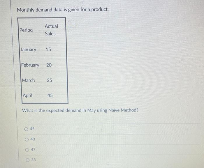 Monthly Demand Data Is Given For A Product Period January 15 February 20 March April 45 Actual Sales 40 What Is The Exp 1