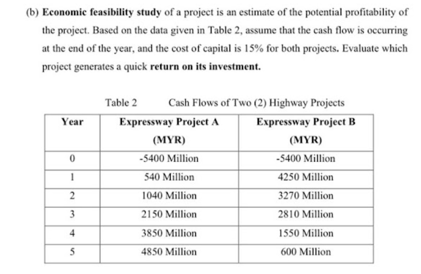 B Economic Feasibility Study Of A Project Is An Estimate Of The Potential Profitability Of The Project Based On The D 1