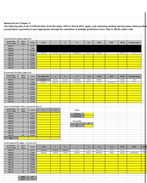 Homework For Chapter 3 The Following Data Is The Nasdaq Index From December 2019 To March 2022 Apply Each Estimation M 1
