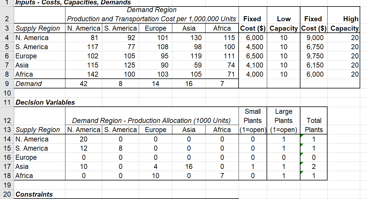Using Excel Solver How Can You Solve And Improve This Capacitated Model 1