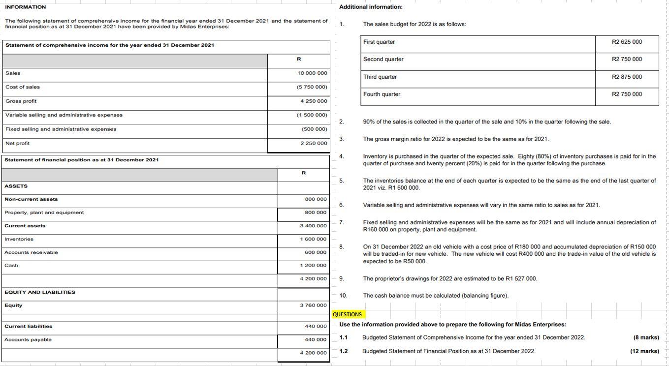 Information The Following Statement Of Comprehensive Income For The Financial Year Ended 31 December 2021 And The Statem 1