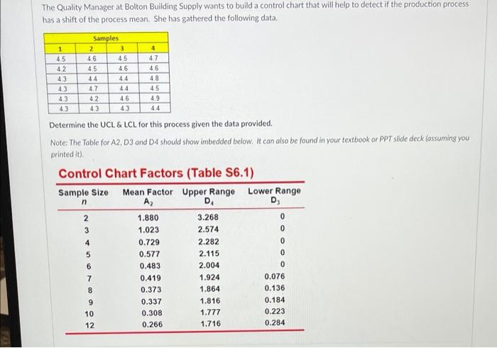 The Quality Manager At Bolton Building Supply Wants To Build A Control Chart That Will Help To Detect If The Production 1