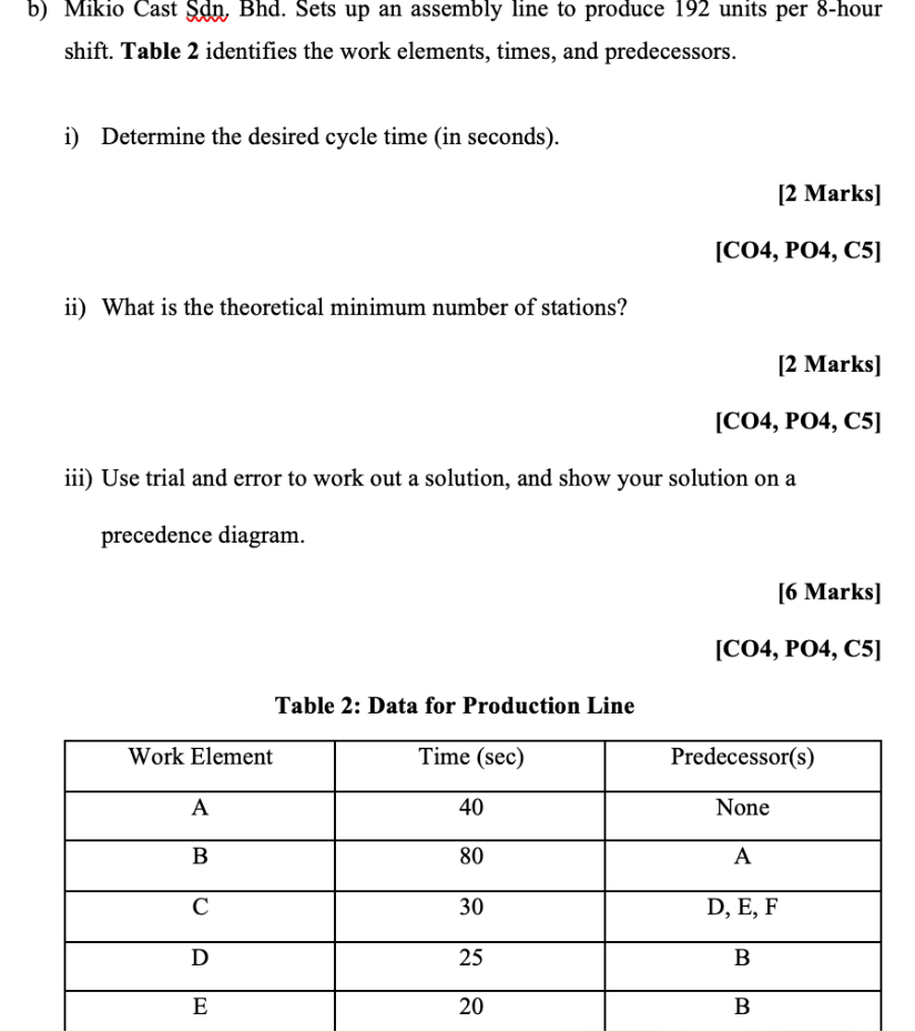 B Mikio Cast Sdn Bhd Sets Up An Assembly Line To Produce 192 Units Per 8 Hour Shift Table 2 Identifies The Work Elem 1