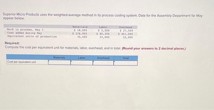 Superior Micro Products Uses The Weighted Average Method In Its Process Costing System Data For The Assembly Department 1