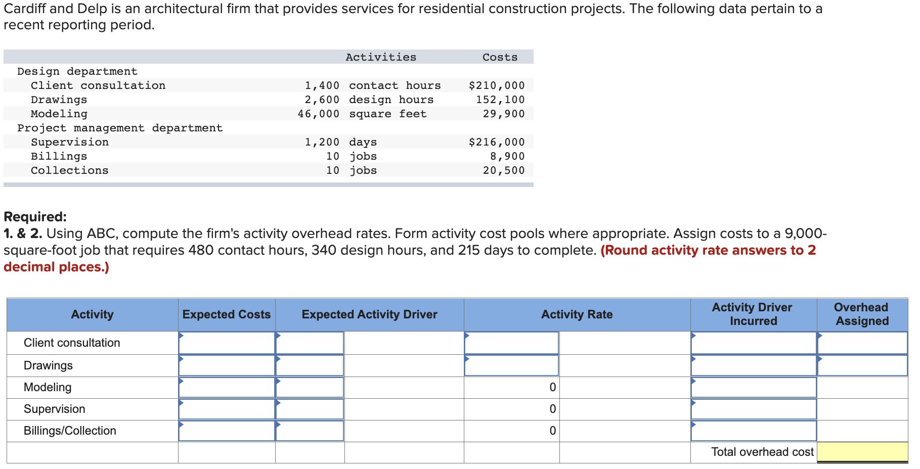 Cardiff And Delp Is An Architectural Firm That Provides Services For Residential Construction Projects The Following Da 1