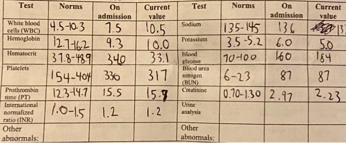 The Following Information Will Be Specific To Your Case Study Patient 1 Pathophysiology Specific To The Patient 2 2