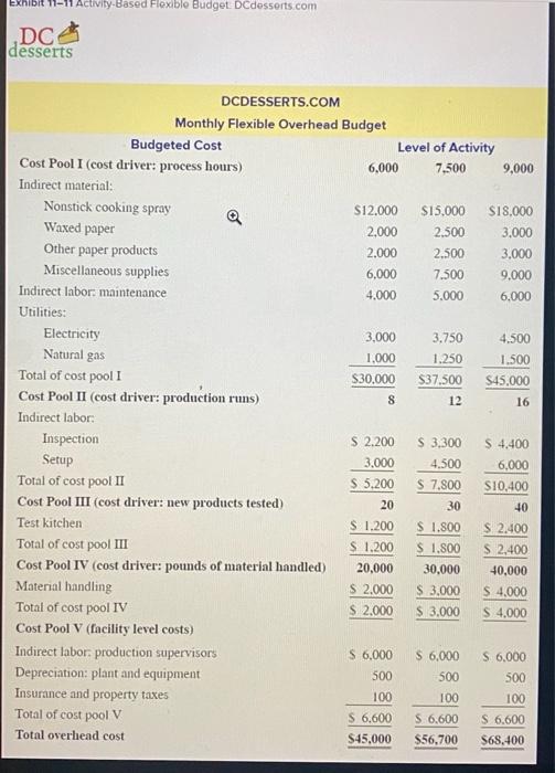 1 Refer To Dcdesserts Com S Activity Based Flexible Budget In Exhibit 11 11 Suppose That The Company S Activity In June 2