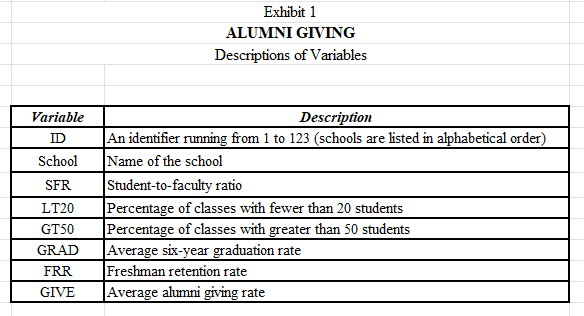 The Last 6 Questions I Posted Need This Data 1
