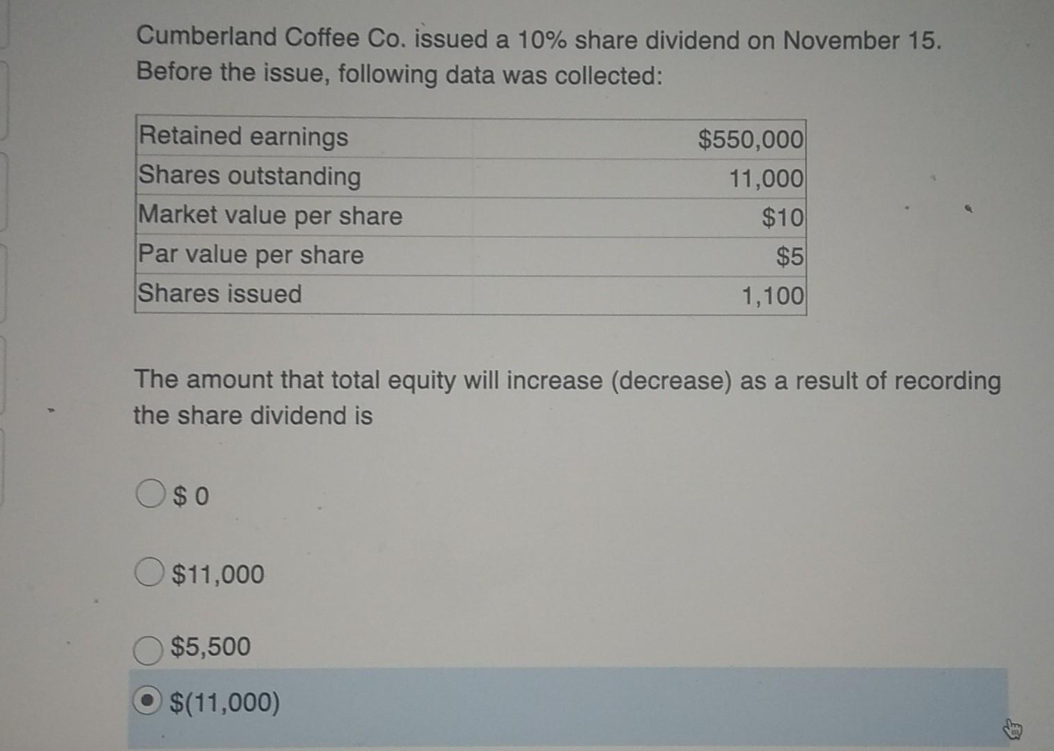 Cumberland Coffee Co Issued A 10 Share Dividend On November 15 Before The Issue Following Data Was Collected Retain 1