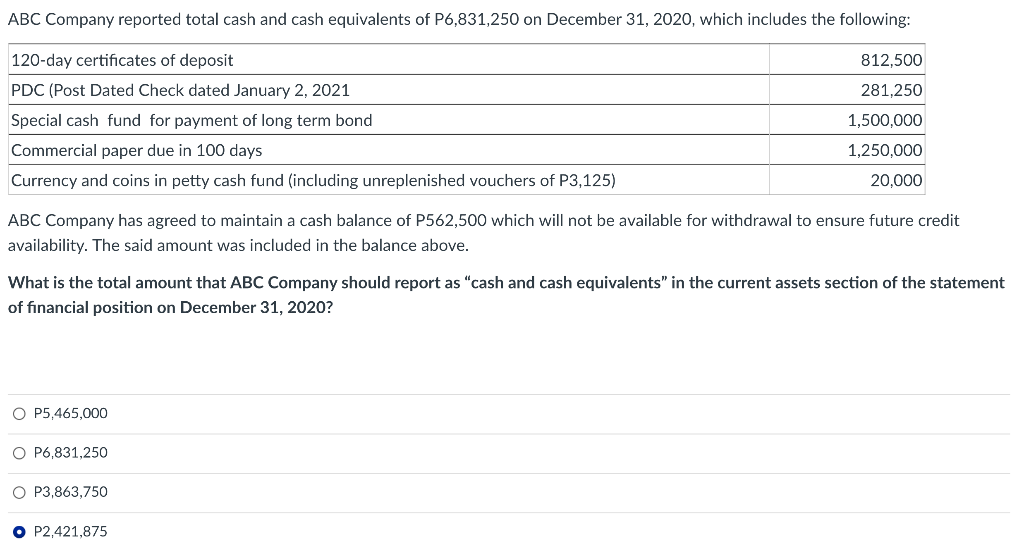 Abc Company Reported Total Cash And Cash Equivalents Of P6 831 250 On December 31 2020 Which Includes The Following 1 1