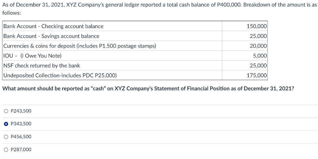 As Of December 31 2021 Xyz Company S General Ledger Reported A Total Cash Balance Of P400 000 Breakdown Of The Amount 1