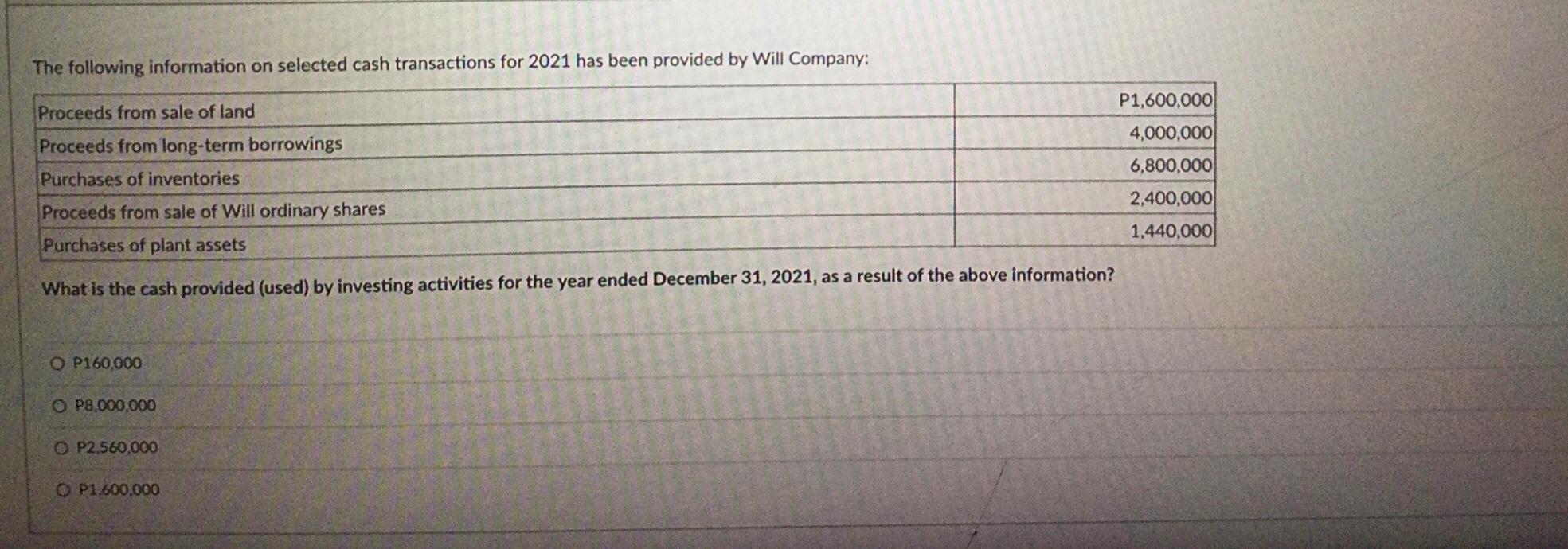 The Following Information On Selected Cash Transactions For 2021 Has Been Provided By Will Company Proceeds From Sale O 1