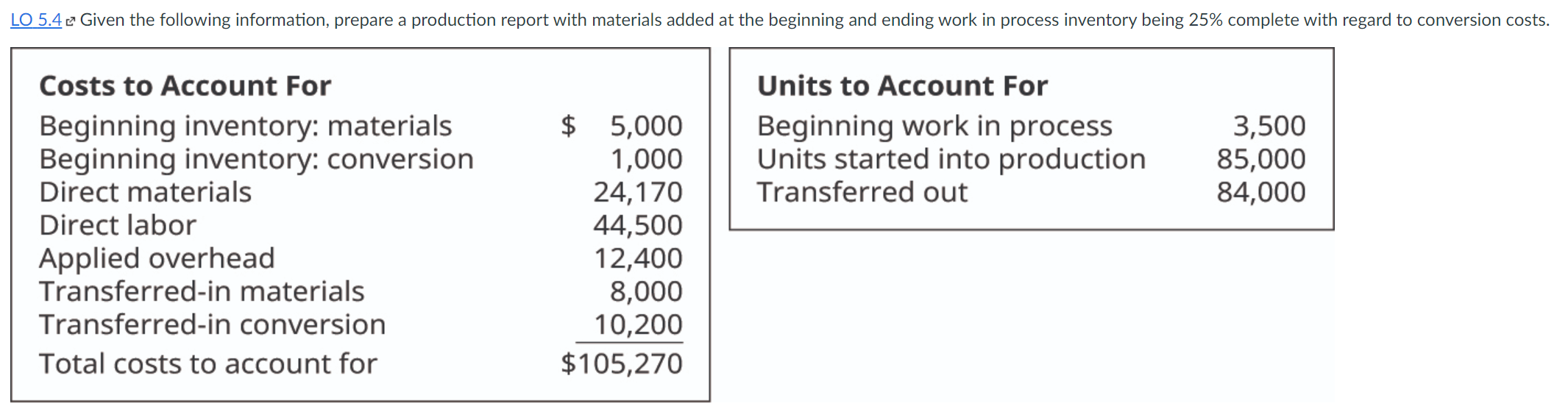 Lo 5 4 Given The Following Information Prepare A Production Report With Materials Added At The Beginning And Ending Wor 1