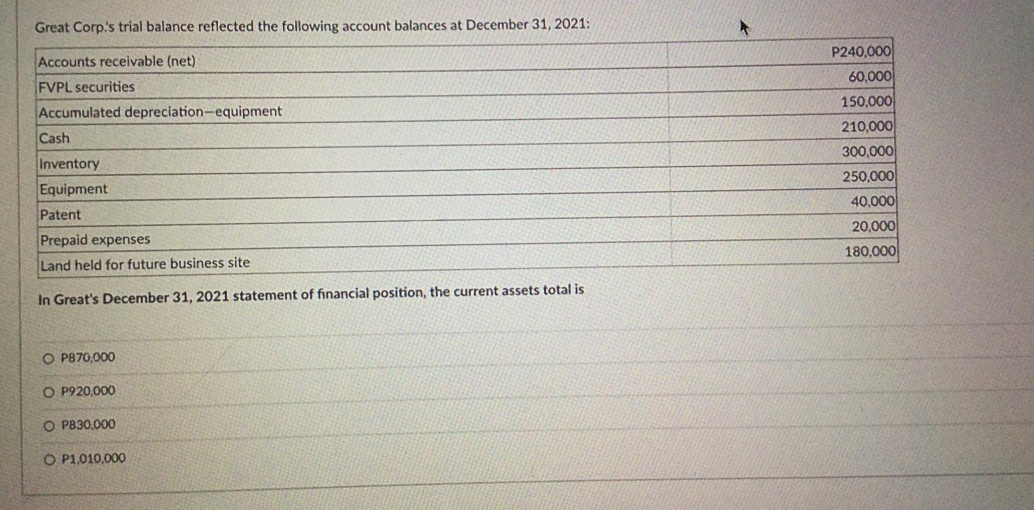 Great Corp S Trial Balance Reflected The Following Account Balances At December 31 2021 Accounts Receivable Net Fvpl 1