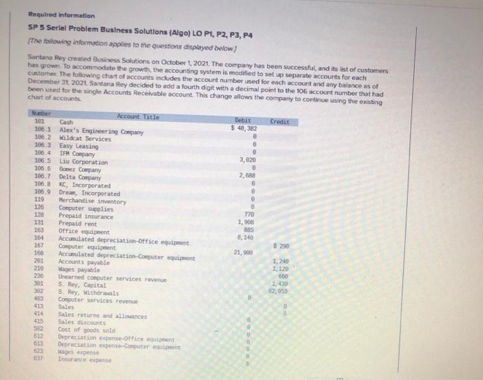 Required Information Sp 5 Serial Problem Business Solutions Algo Lo P1 P2 P3 P4 The Following Information Applies 1