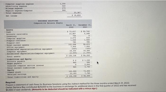 Santana Rey Owner Of Business Solutions Decides To Prepare A Statement Of Cash Flows For Her Business Using The Follow 2