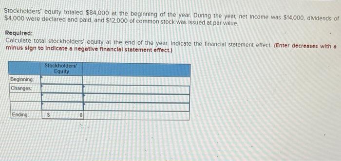 Omework Ces Stockholders Equity Assets Liabilities Beginning 70 000 38 000 32 000 Changes Ending Saved Total 2