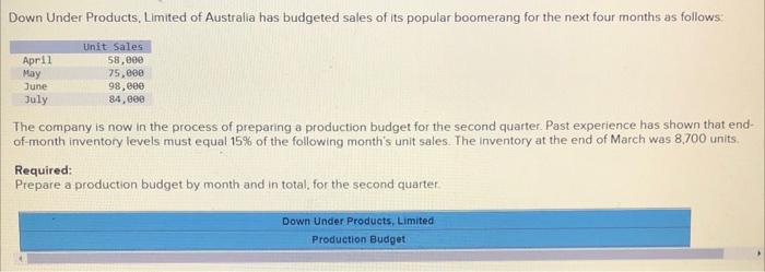 Down Under Products Limited Of Australia Has Budgeted Sales Of Its Popular Boomerang For The Next Four Months As Follow 1