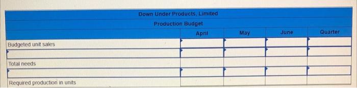 Down Under Products Limited Of Australia Has Budgeted Sales Of Its Popular Boomerang For The Next Four Months As Follow 2