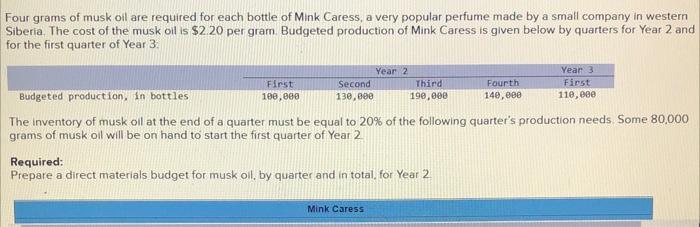 Four Grams Of Musk Oil Are Required For Each Bottle Of Mink Caress A Very Popular Perfume Made By A Small Company In We 1