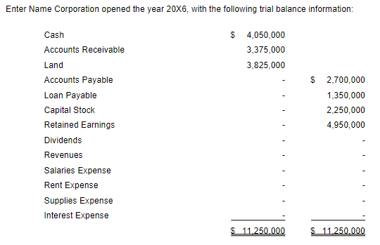 Enter Name Corporation Opened The Year 20x6 With The Following Trial Balance Information Cash Accounts Receivable Land 1