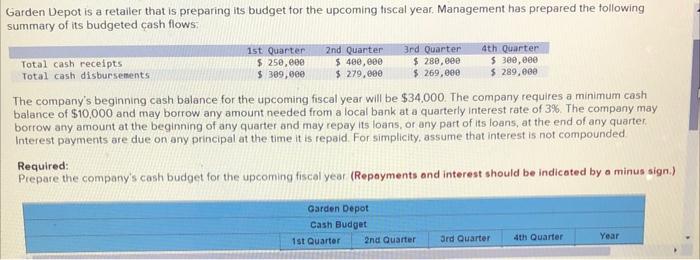 Garden Depot Is A Retailer That Is Preparing Its Budget For The Upcoming Fiscal Year Management Has Prepared The Follow 1