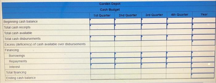 Garden Depot Is A Retailer That Is Preparing Its Budget For The Upcoming Fiscal Year Management Has Prepared The Follow 2