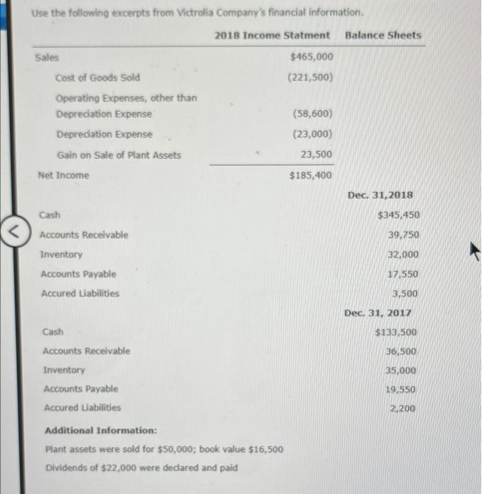 Use The Following Excerpts From Victrolia Company S Financial Information Sales Cost Of Goods Sold Operating Expenses 1