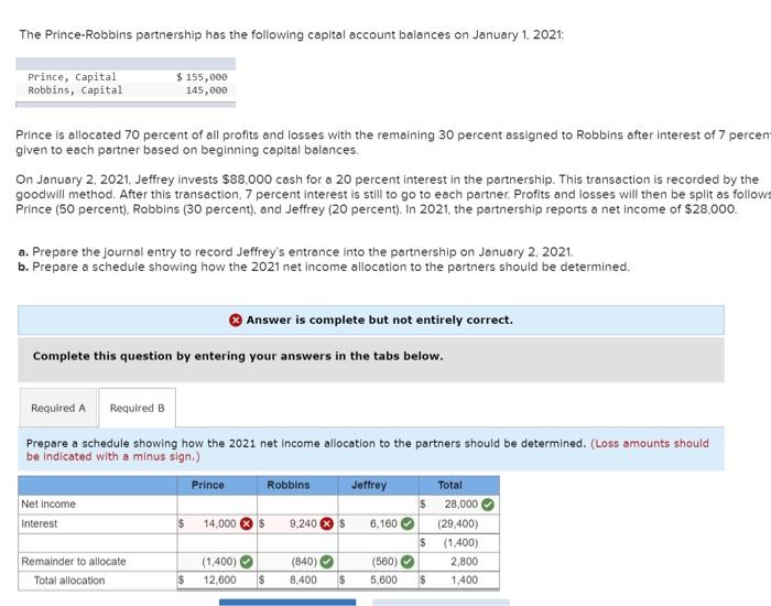 The Prince Robbins Partnership Has The Following Capital Account Balances On January 1 2021 Prince Capital Robbins C 1