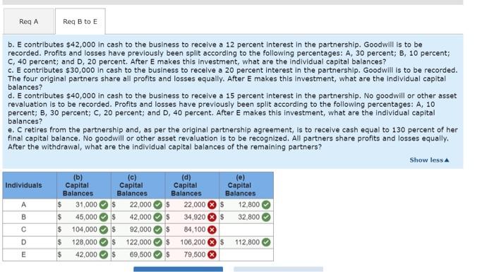 The Following Is The Current Balance Sheet For A Local Partnership Of Doctors 30 000 Liabilities 150 000 A Capital 1 2