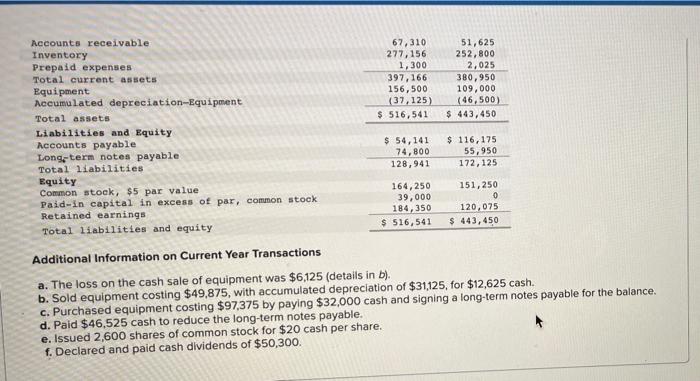 42 Required Information The Following Information Applies To The Questions Displayed Below Forten Company S Current Ye 2