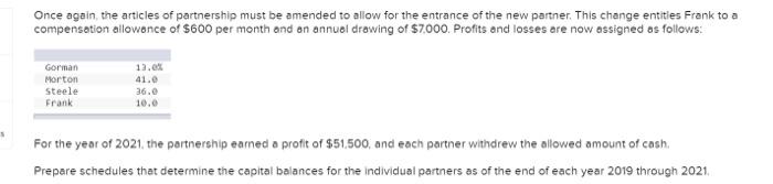 Gorman And Morton Form A Partnership On May 1 2019 Gorman Contributes Cash Of 55 000 Morton Conveys Title To The Fol 2