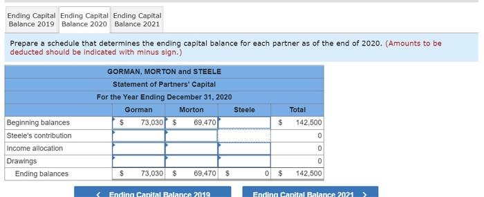 Gorman And Morton Form A Partnership On May 1 2019 Gorman Contributes Cash Of 55 000 Morton Conveys Title To The Fol 4